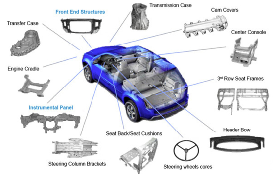 Un buon prezzo. CNC Turning Metal Auto Parts High Strength Electroplating Magnesium Alloy Die Casting in linea