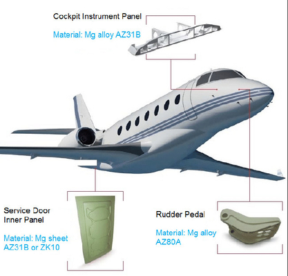 Un buon prezzo. Rudder Pedal Magnesium Alloy Die Casting Inner Panel 800T Magnesium Alloy Aircraft Parts in linea